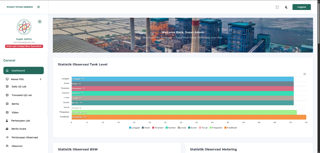Oil & Gas Production Telemetry System