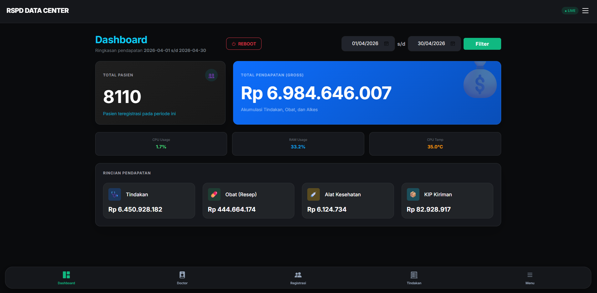 Solusi Data Center RS Pertamina Dumai